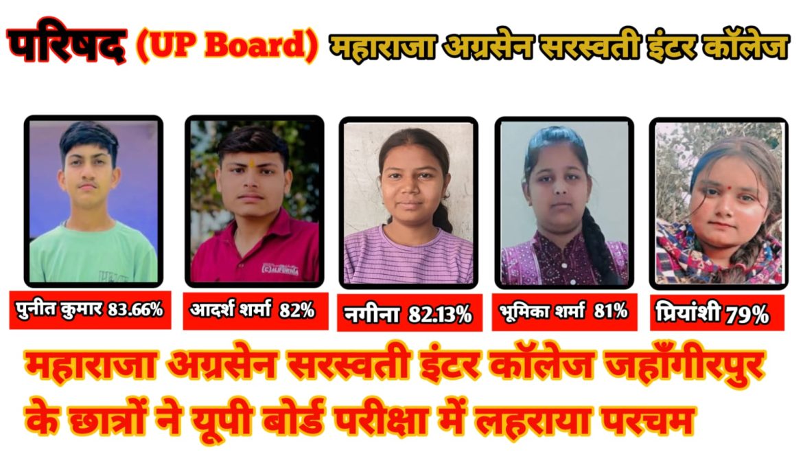 महाराजा अग्रसेन सरस्वती इंटर कॉलेज, जहाँगीरपुर के छात्रों ने यूपी बोर्ड परीक्षा में लहराया परचम :